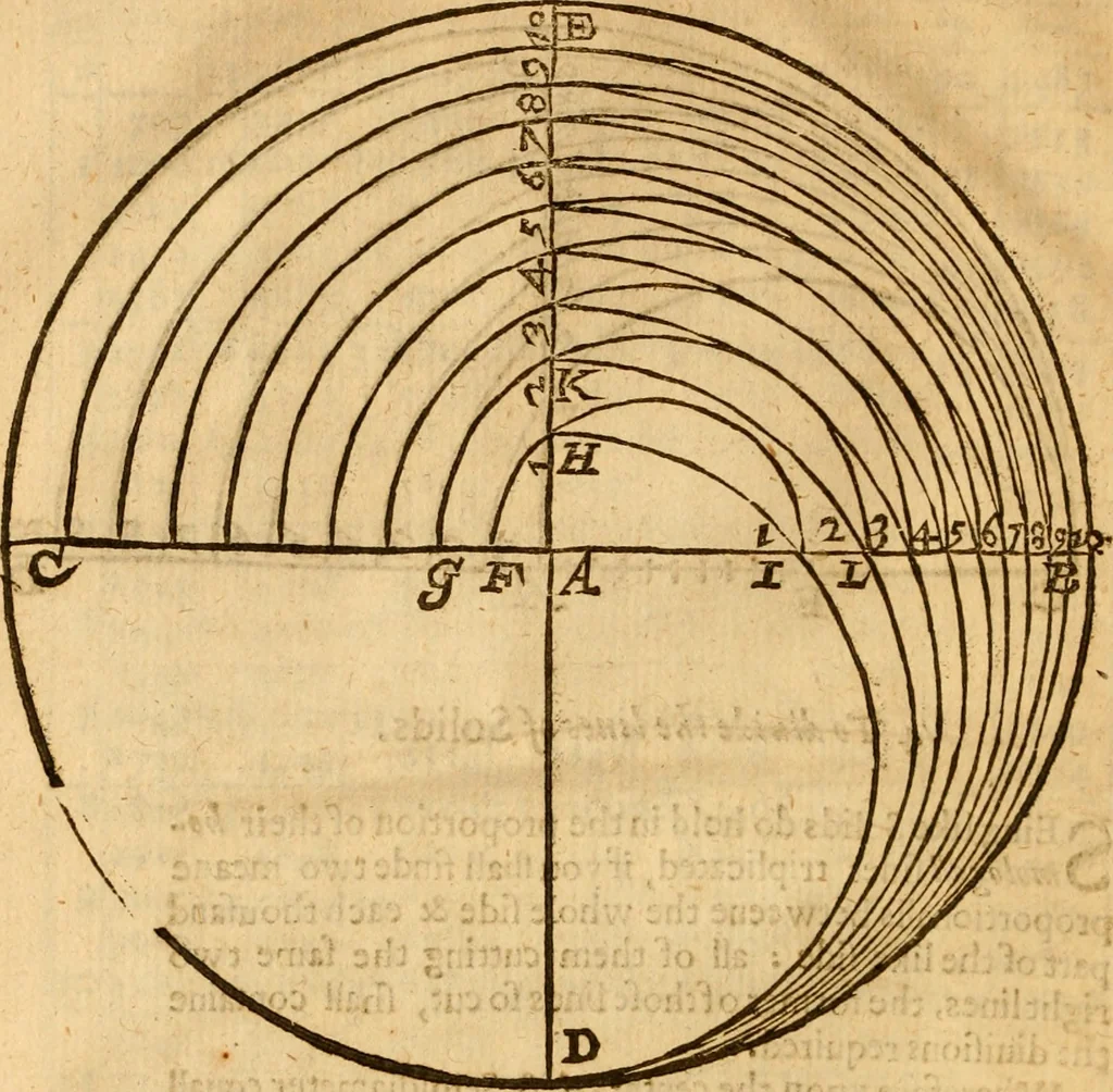 An illustration from The description and use of the sector, crosse-staffe, and other instruments : with a canon of artificiall Sines and Tangents, and the use thereof in astronomie, navigation, dialling and fortification .., 1636, leaf 29