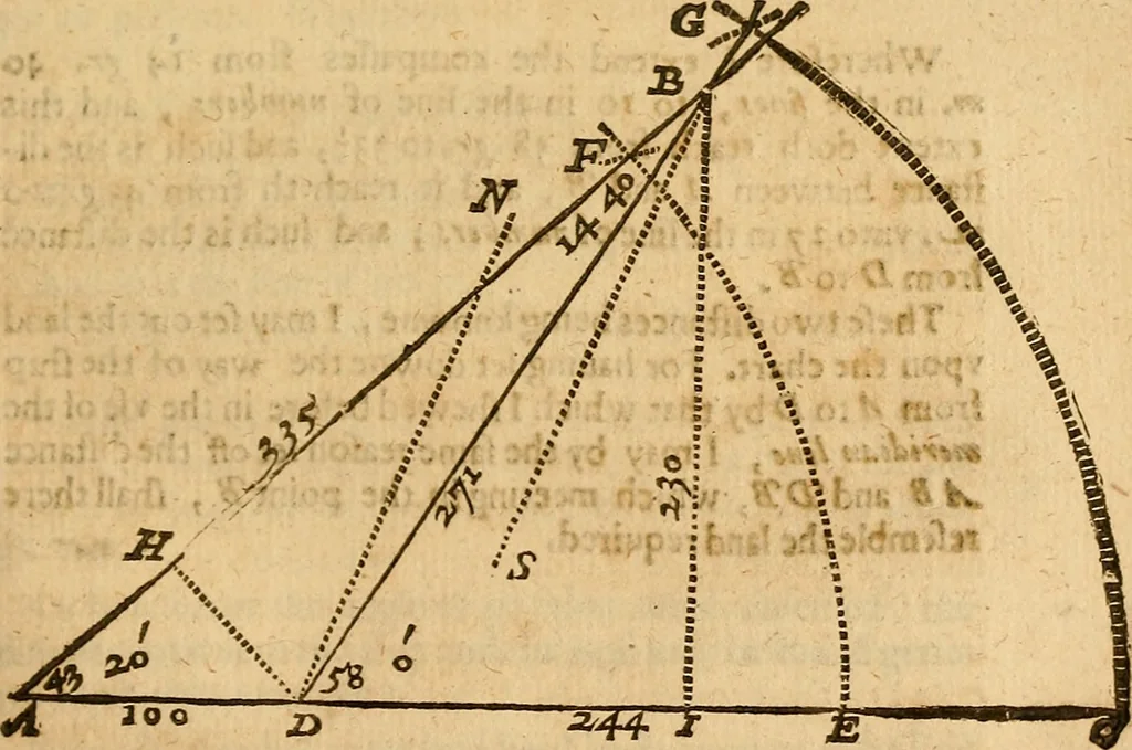 An illustration from The description and use of the sector, crosse-staffe, and other instruments : with a canon of artificiall Sines and Tangents, and the use thereof in astronomie, navigation, dialling and fortification .., 1636, leaf 290