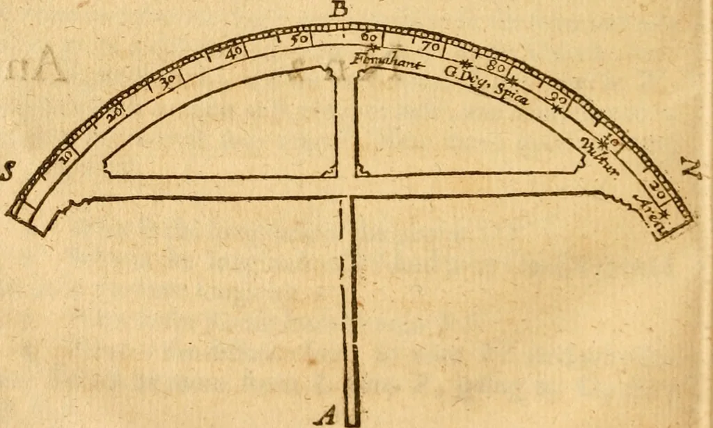 An illustration from The description and use of the sector, crosse-staffe, and other instruments : with a canon of artificiall Sines and Tangents, and the use thereof in astronomie, navigation, dialling and fortification .., 1636, leaf 295
