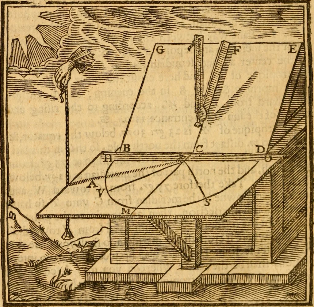 An illustration from The description and use of the sector, crosse-staffe, and other instruments : with a canon of artificiall Sines and Tangents, and the use thereof in astronomie, navigation, dialling and fortification .., 1636, leaf 315