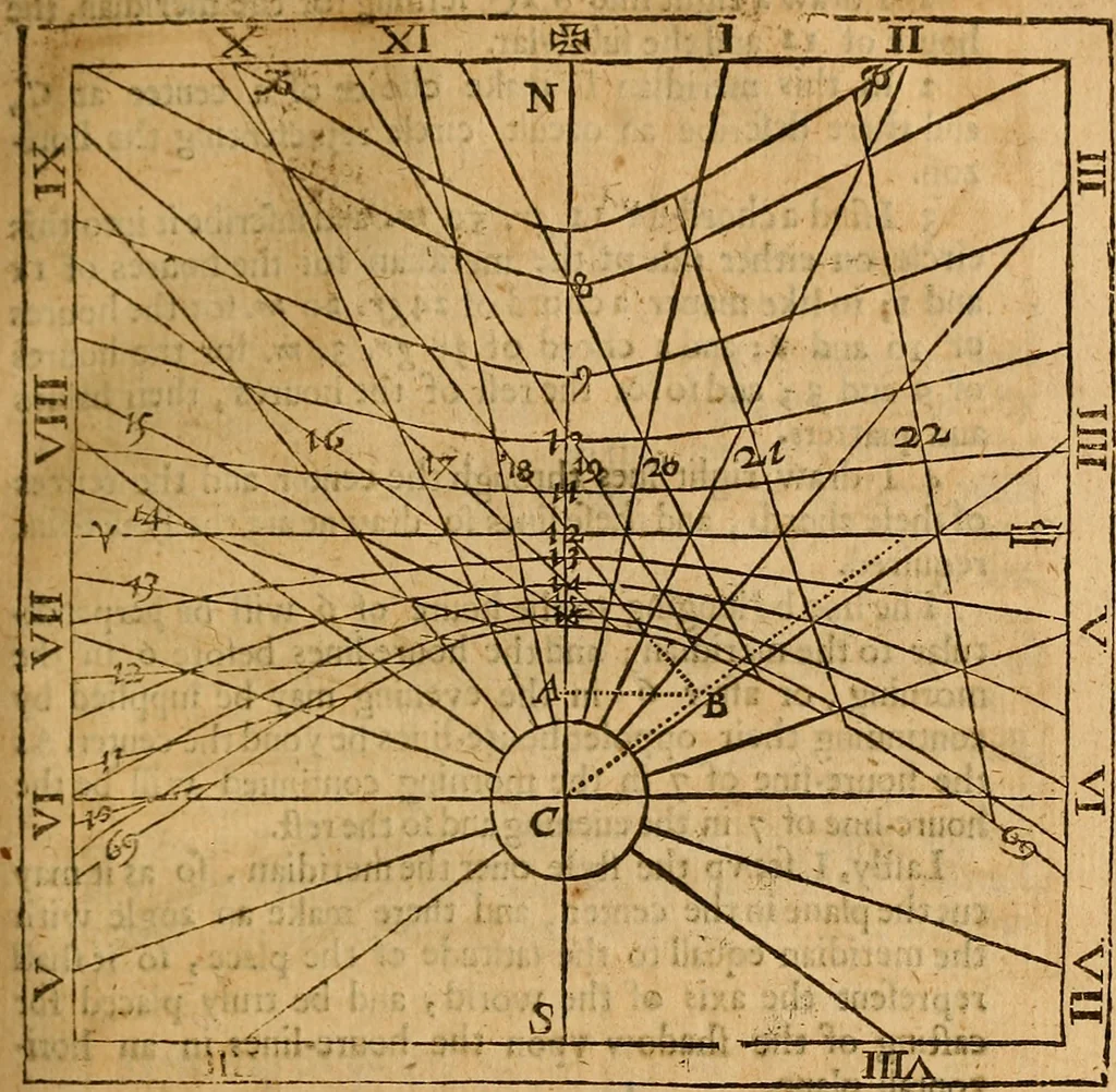 An illustration from The description and use of the sector, crosse-staffe, and other instruments : with a canon of artificiall Sines and Tangents, and the use thereof in astronomie, navigation, dialling and fortification .., 1636, leaf 330