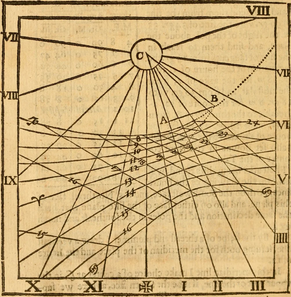 An illustration from The description and use of the sector, crosse-staffe, and other instruments : with a canon of artificiall Sines and Tangents, and the use thereof in astronomie, navigation, dialling and fortification .., 1636, leaf 345