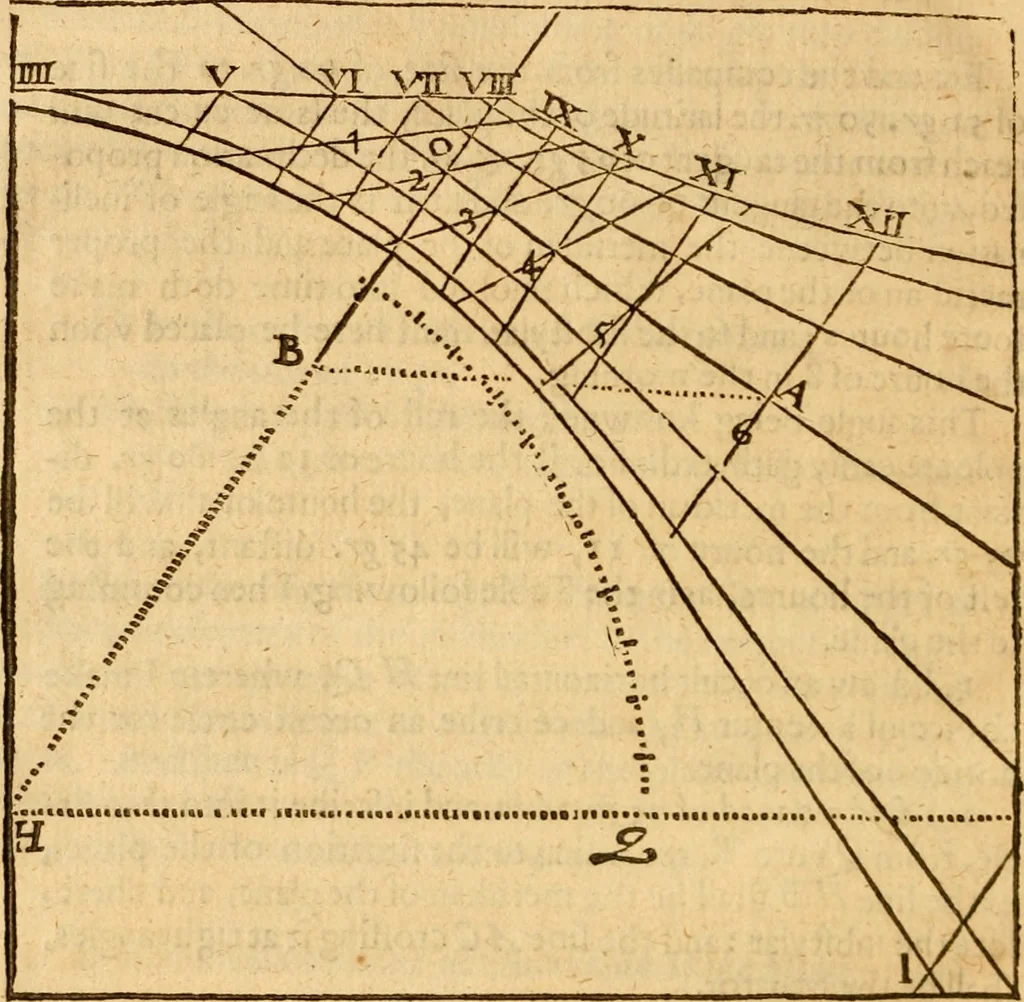An illustration from The description and use of the sector, crosse-staffe, and other instruments : with a canon of artificiall Sines and Tangents, and the use thereof in astronomie, navigation, dialling and fortification .., 1636, leaf 363
