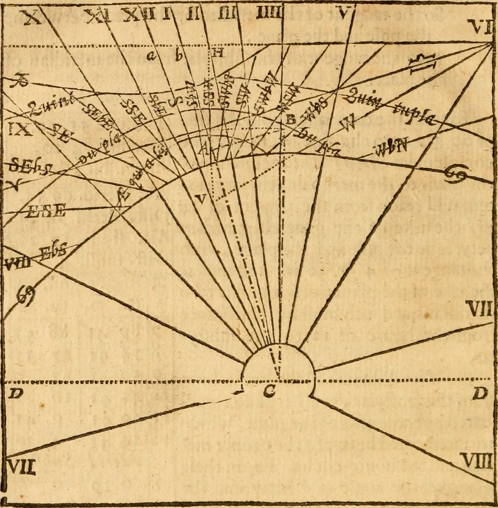An illustration from The description and use of the sector, crosse-staffe, and other instruments : with a canon of artificiall Sines and Tangents, and the use thereof in astronomie, navigation, dialling and fortification .., 1636, leaf 371