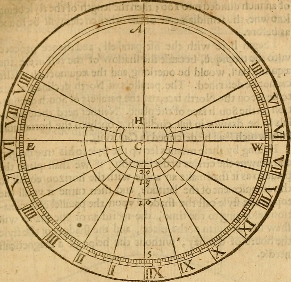 An illustration from The description and use of the sector, crosse-staffe, and other instruments : with a canon of artificiall Sines and Tangents, and the use thereof in astronomie, navigation, dialling and fortification .., 1636, leaf 376