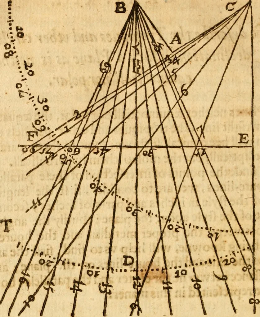 An illustration from The description and use of the sector, crosse-staffe, and other instruments : with a canon of artificiall Sines and Tangents, and the use thereof in astronomie, navigation, dialling and fortification .., 1636, leaf 385