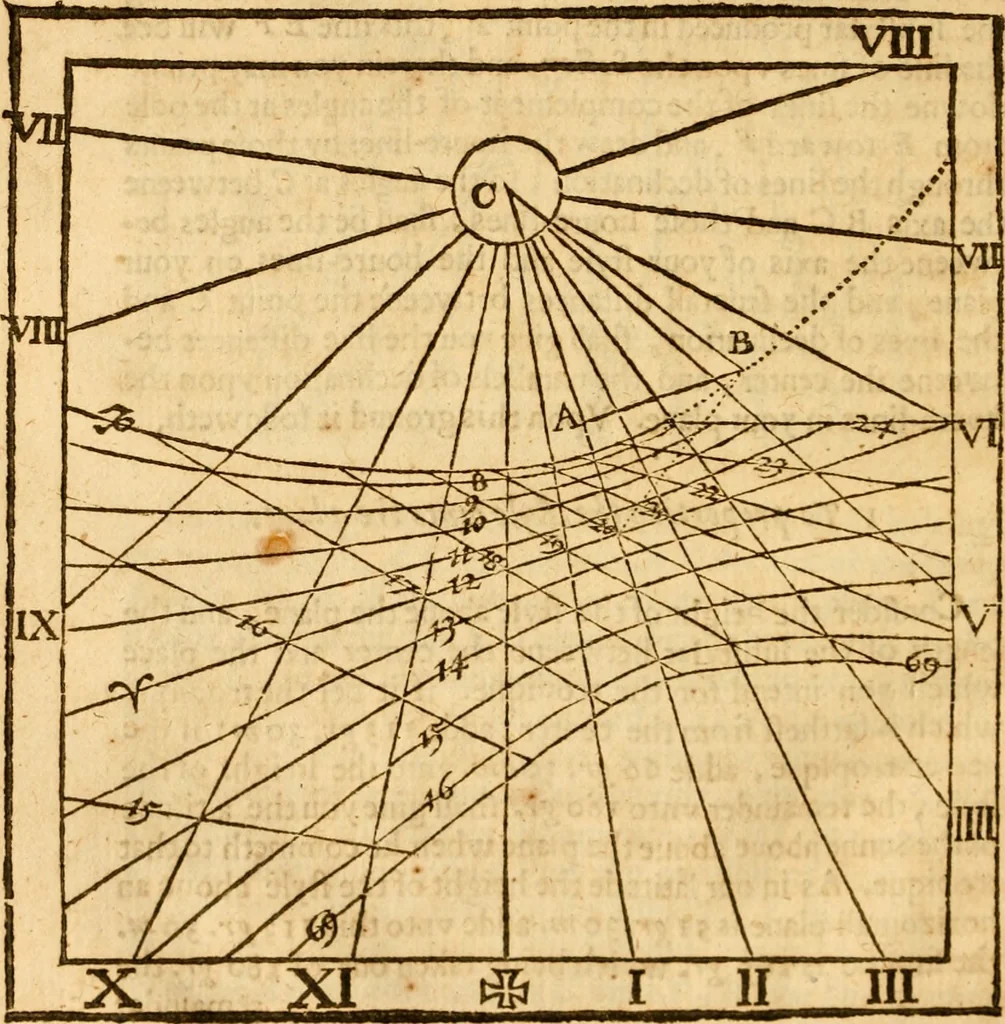 An illustration from The description and use of the sector, crosse-staffe, and other instruments : with a canon of artificiall Sines and Tangents, and the use thereof in astronomie, navigation, dialling and fortification .., 1636, leaf 387
