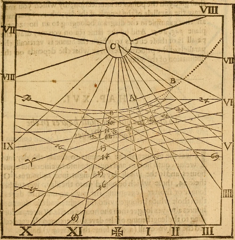An illustration from The description and use of the sector, crosse-staffe, and other instruments : with a canon of artificiall Sines and Tangents, and the use thereof in astronomie, navigation, dialling and fortification .., 1636, leaf 396