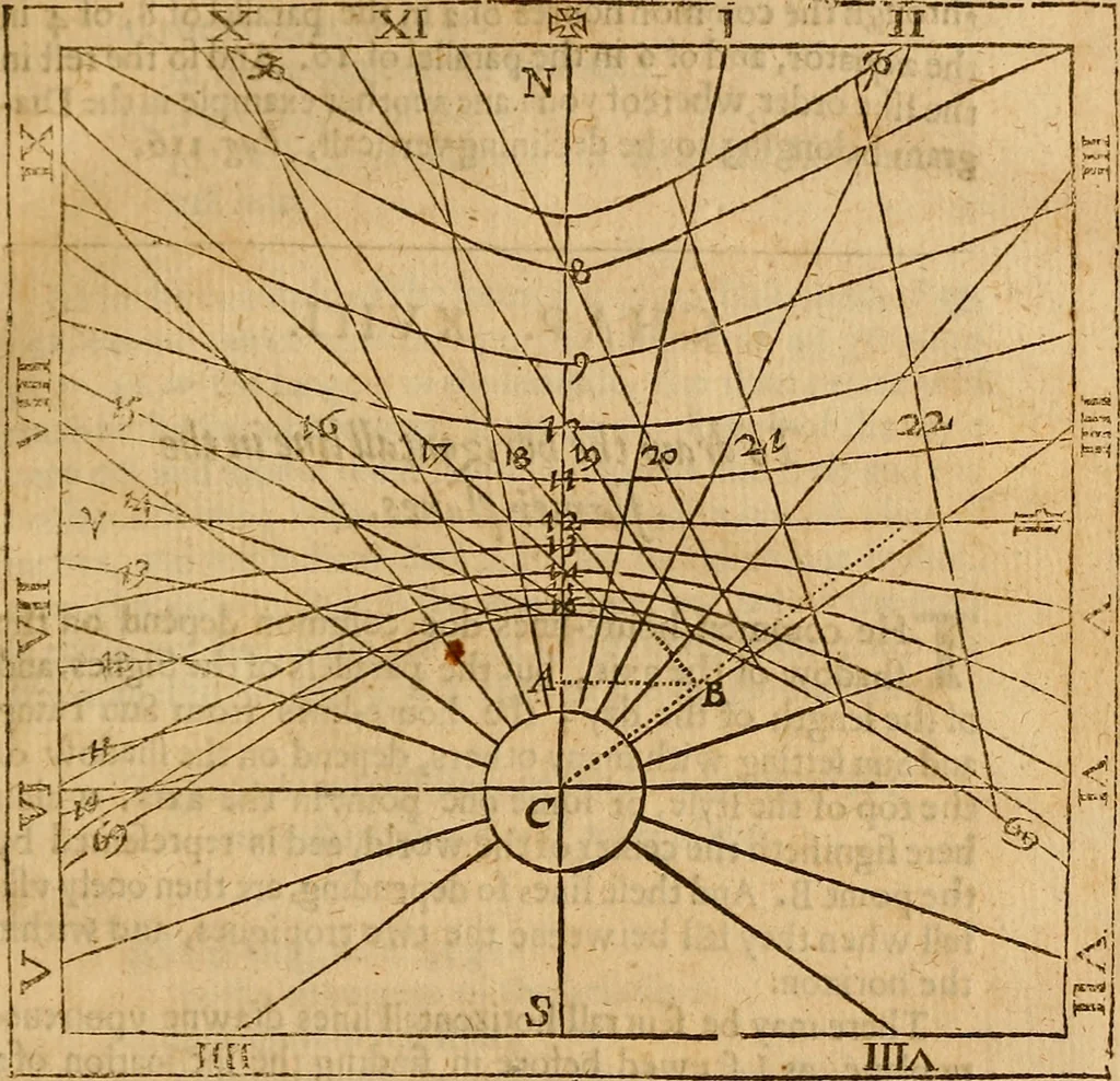 An illustration from The description and use of the sector, crosse-staffe, and other instruments : with a canon of artificiall Sines and Tangents, and the use thereof in astronomie, navigation, dialling and fortification .., 1636, leaf 400