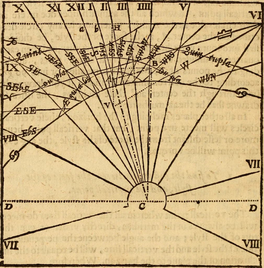 An illustration from The description and use of the sector, crosse-staffe, and other instruments : with a canon of artificiall Sines and Tangents, and the use thereof in astronomie, navigation, dialling and fortification .., 1636, leaf 407