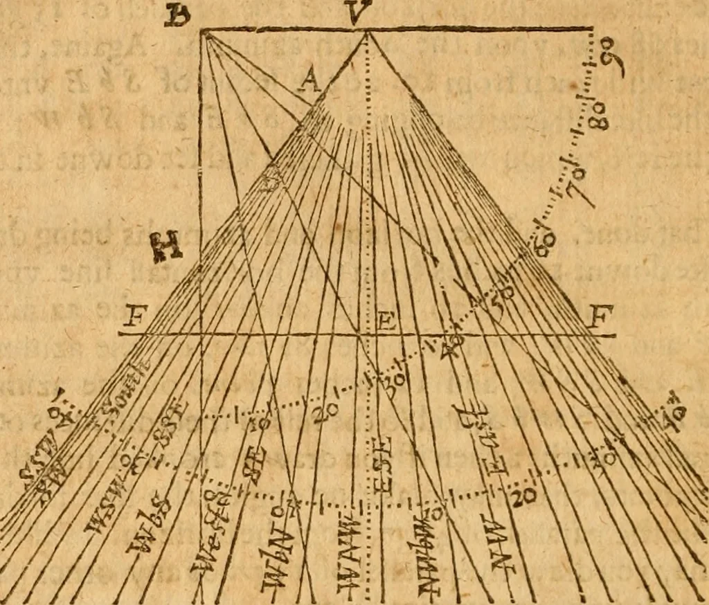 An illustration from The description and use of the sector, crosse-staffe, and other instruments : with a canon of artificiall Sines and Tangents, and the use thereof in astronomie, navigation, dialling and fortification .., 1636, leaf 417
