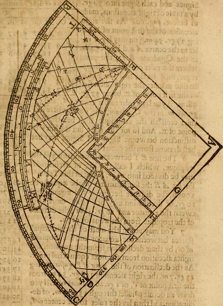 An illustration from The description and use of the sector, crosse-staffe, and other instruments : with a canon of artificiall Sines and Tangents, and the use thereof in astronomie, navigation, dialling and fortification .., 1636, leaf 426