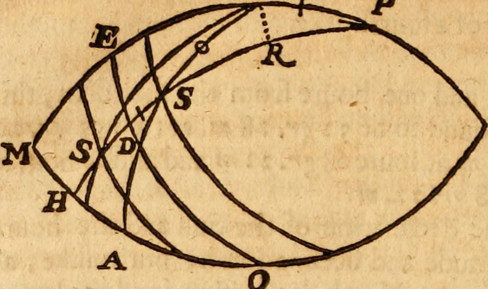 An illustration from The description and use of the sector, crosse-staffe, and other instruments : with a canon of artificiall Sines and Tangents, and the use thereof in astronomie, navigation, dialling and fortification .., 1636, leaf 433