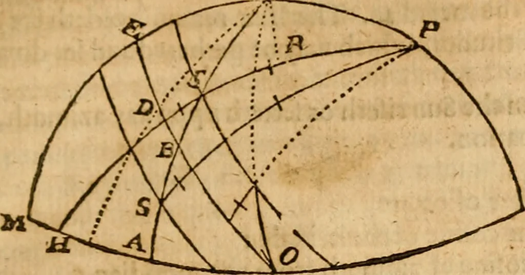 An illustration from The description and use of the sector, crosse-staffe, and other instruments : with a canon of artificiall Sines and Tangents, and the use thereof in astronomie, navigation, dialling and fortification .., 1636, leaf 438