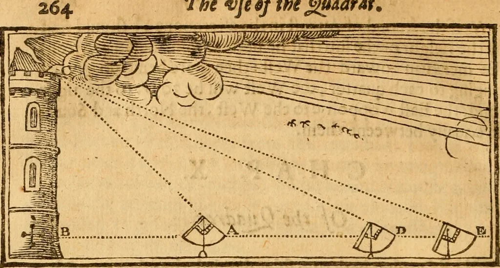 An illustration from The description and use of the sector, crosse-staffe, and other instruments : with a canon of artificiall Sines and Tangents, and the use thereof in astronomie, navigation, dialling and fortification .., 1636, leaf 459