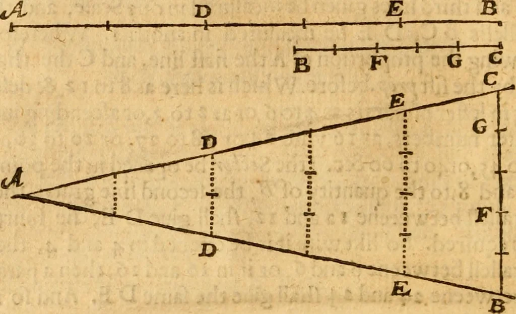 An illustration from The description and use of the sector, crosse-staffe, and other instruments : with a canon of artificiall Sines and Tangents, and the use thereof in astronomie, navigation, dialling and fortification .., 1636, leaf 47