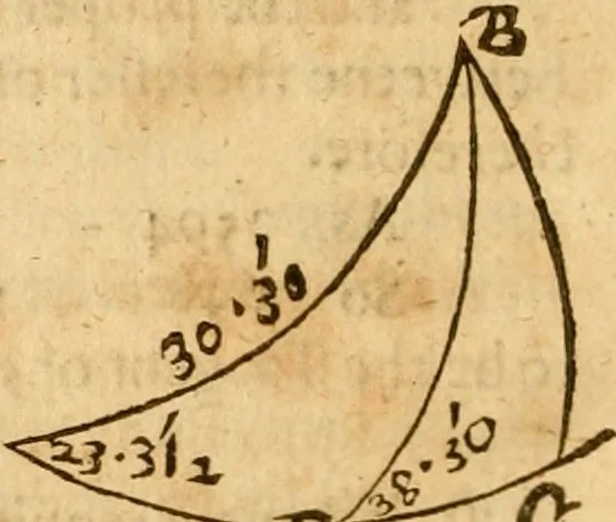 An illustration from The description and use of the sector, crosse-staffe, and other instruments : with a canon of artificiall Sines and Tangents, and the use thereof in astronomie, navigation, dialling and fortification .., 1636, leaf 485