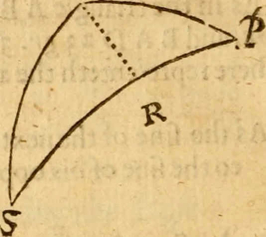 An illustration from The description and use of the sector, crosse-staffe, and other instruments : with a canon of artificiall Sines and Tangents, and the use thereof in astronomie, navigation, dialling and fortification .., 1636, leaf 493