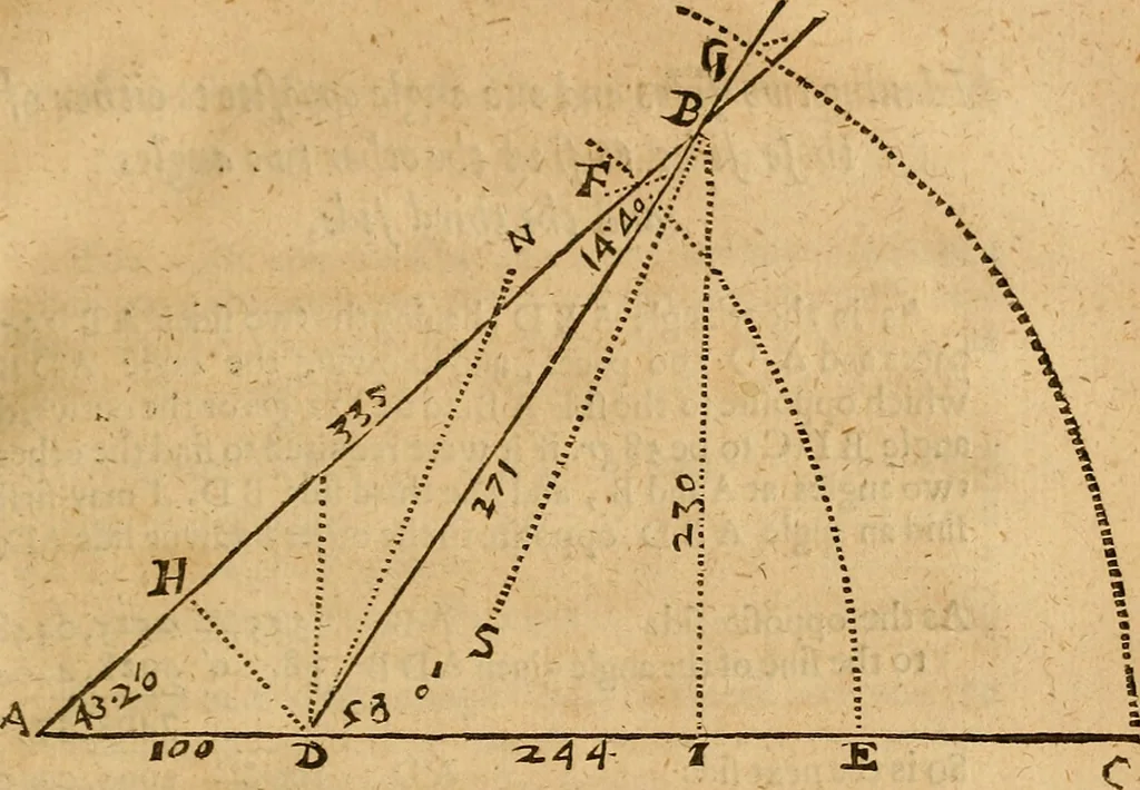 An illustration from The description and use of the sector, crosse-staffe, and other instruments : with a canon of artificiall Sines and Tangents, and the use thereof in astronomie, navigation, dialling and fortification .., 1636, leaf 504