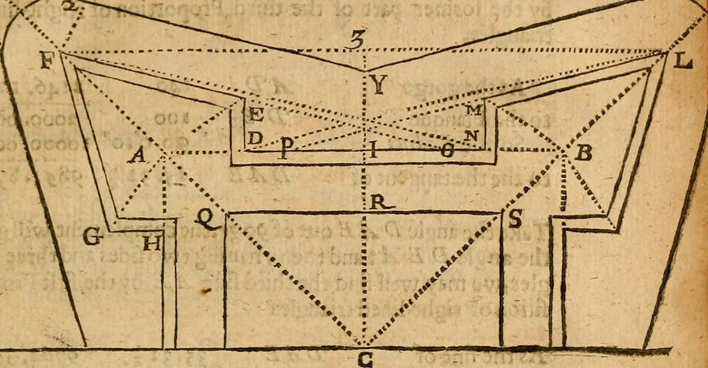 An illustration from The description and use of the sector, crosse-staffe, and other instruments : with a canon of artificiall Sines and Tangents, and the use thereof in astronomie, navigation, dialling and fortification .., 1636, leaf 514