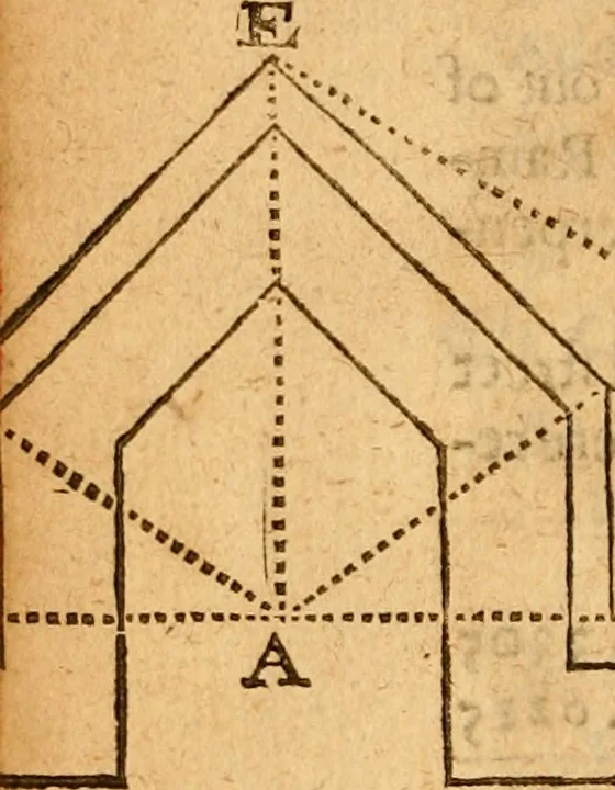 An illustration from The description and use of the sector, crosse-staffe, and other instruments : with a canon of artificiall Sines and Tangents, and the use thereof in astronomie, navigation, dialling and fortification .., 1636, leaf 525