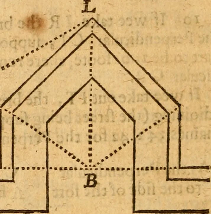 An illustration from The description and use of the sector, crosse-staffe, and other instruments : with a canon of artificiall Sines and Tangents, and the use thereof in astronomie, navigation, dialling and fortification .., 1636, leaf 525