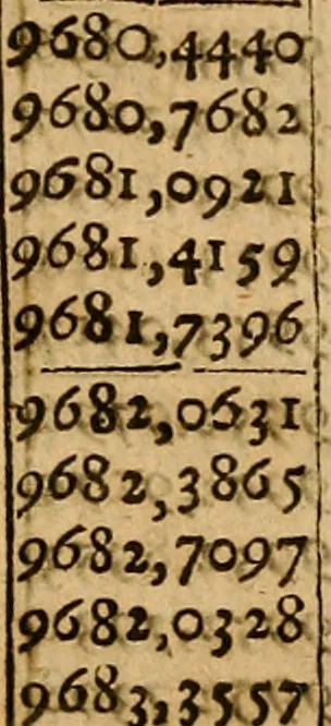 An illustration from The description and use of the sector, crosse-staffe, and other instruments : with a canon of artificiall Sines and Tangents, and the use thereof in astronomie, navigation, dialling and fortification .., 1636, leaf 592