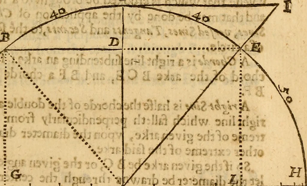 An illustration from The description and use of the sector, crosse-staffe, and other instruments : with a canon of artificiall Sines and Tangents, and the use thereof in astronomie, navigation, dialling and fortification .., 1636, leaf 70
