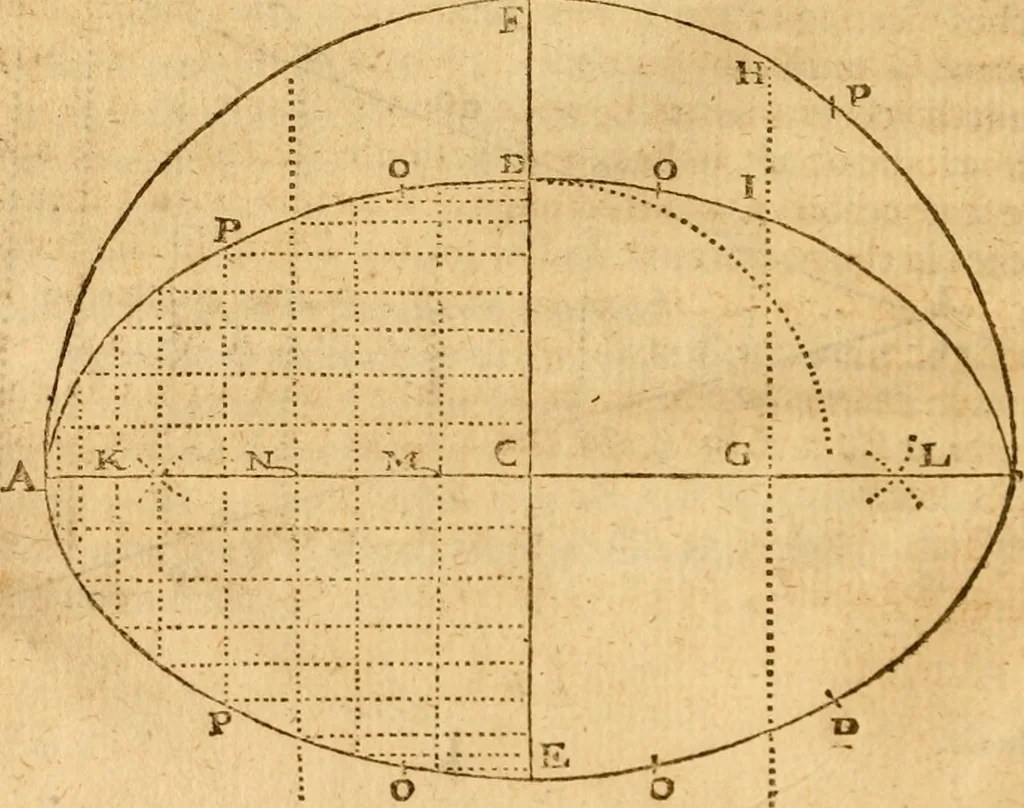 An illustration from The description and use of the sector, crosse-staffe, and other instruments : with a canon of artificiall Sines and Tangents, and the use thereof in astronomie, navigation, dialling and fortification .., 1636, leaf 79