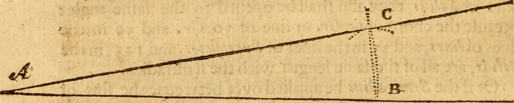 An illustration from The description and use of the sector, crosse-staffe, and other instruments : with a canon of artificiall Sines and Tangents, and the use thereof in astronomie, navigation, dialling and fortification .., 1636, leaf 83