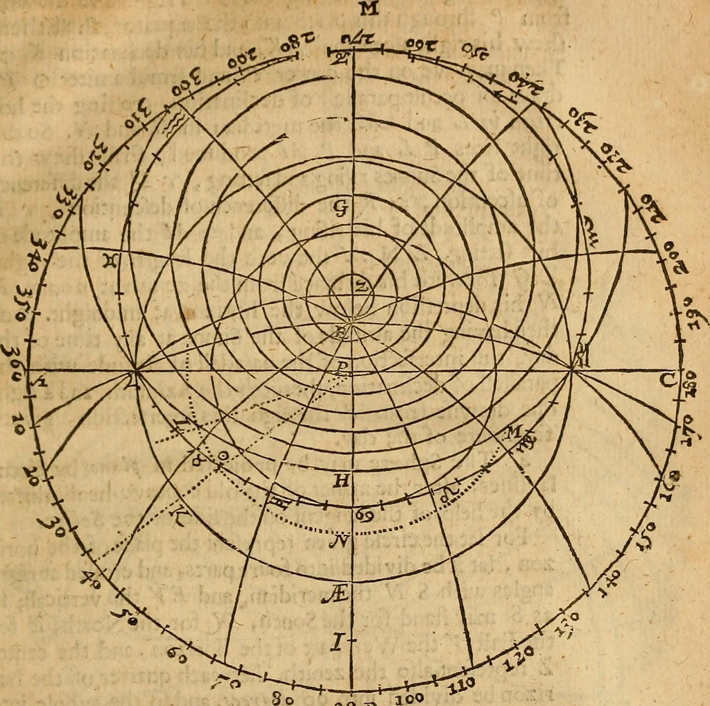 An illustration from The description and use of the sector, crosse-staffe, and other instruments : with a canon of artificiall Sines and Tangents, and the use thereof in astronomie, navigation, dialling and fortification .., 1636, leaf 98