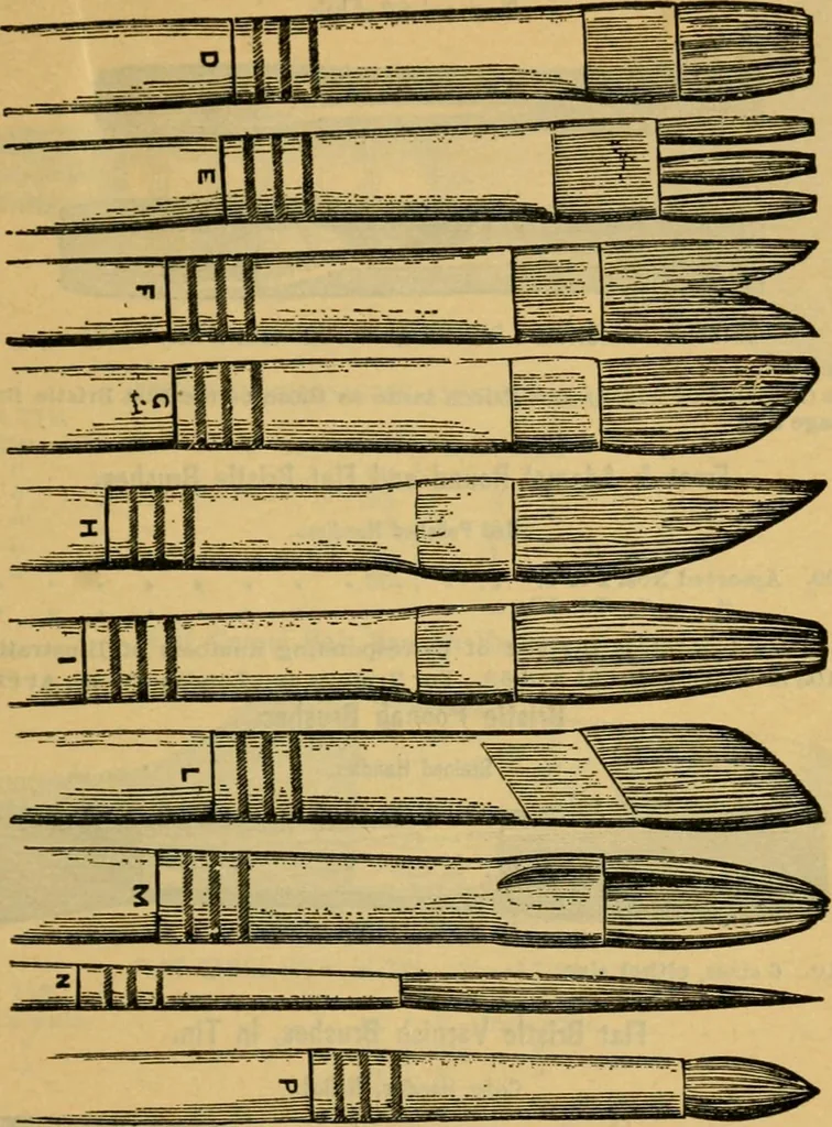 An illustration from Descriptive catalogue of artists' materials, draughting papers, tracing cloth, and mathematical instruments., 1898, leaf 81
