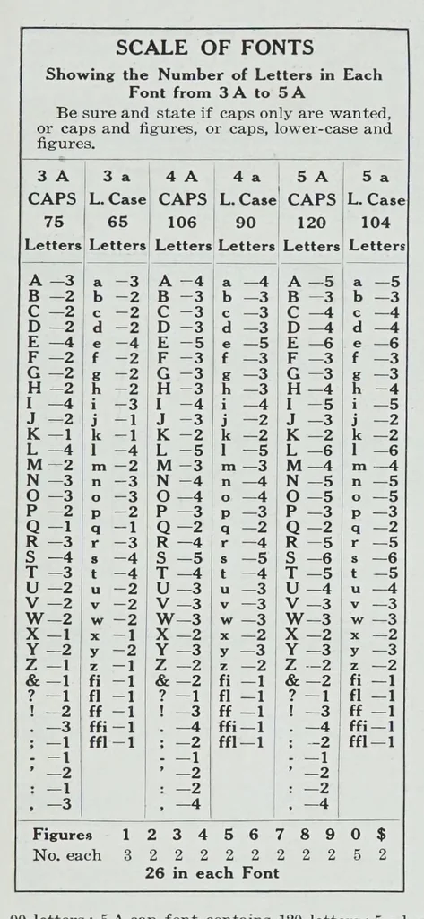 An illustration from Descriptive catalogue and price list of wood furniture, cylinder presses and job presses, cutters, die presses, punching machinery, stitching and sewing machines, paging and numbering machines, scoring and perforating machines, and all supplies for the printer, bookbinder, and all allied trades, 1910, leaf 223