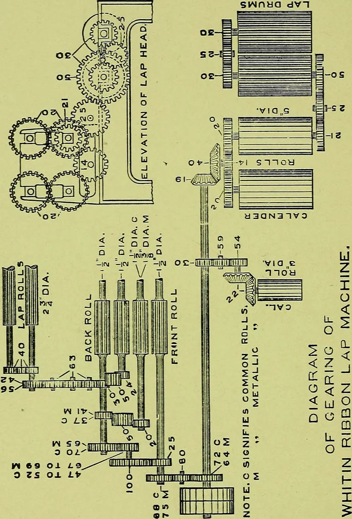 An illustration from Descriptive catalogue with directions for setting, care and use of combing machinery manufactured by the Whitin Machine Works : manufacturers of cotton machinery, Whitinsville, Mass., U.S.A, 1902, leaf 17