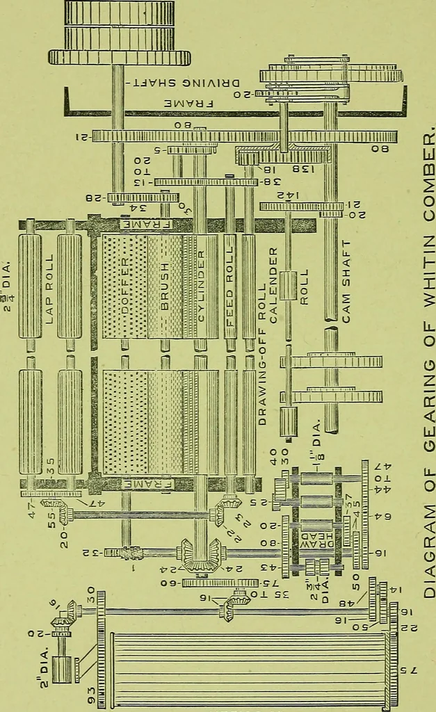An illustration from Descriptive catalogue with directions for setting, care and use of combing machinery manufactured by the Whitin Machine Works : manufacturers of cotton machinery, Whitinsville, Mass., U.S.A, 1902, leaf 25