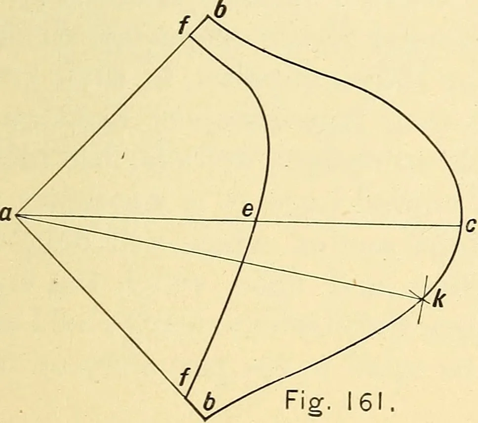 An illustration from Descriptive geometry, 1909, leaf 104