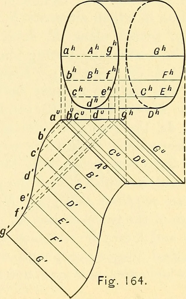 An illustration from Descriptive geometry, 1909, leaf 108