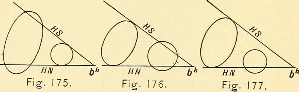 An illustration from Descriptive geometry, 1909, leaf 120