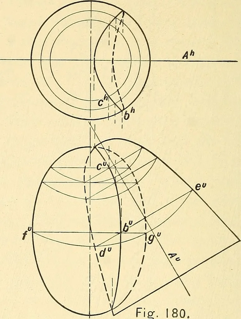 An illustration from Descriptive geometry, 1909, leaf 125