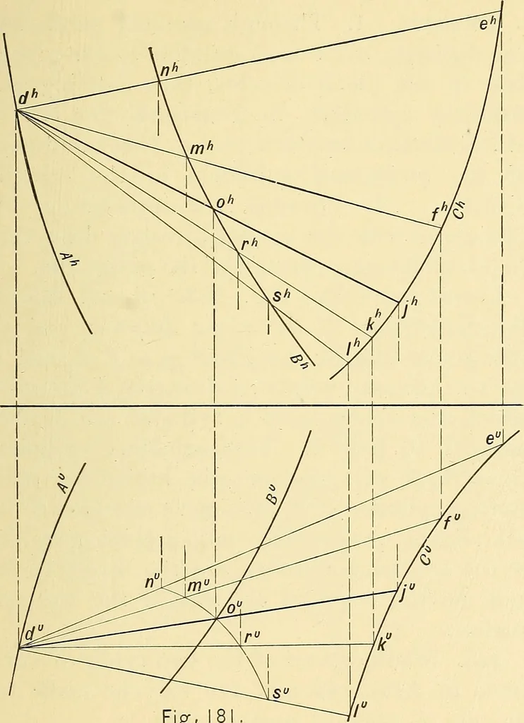 An illustration from Descriptive geometry, 1909, leaf 128