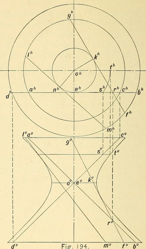 An illustration from Descriptive geometry, 1909, leaf 137