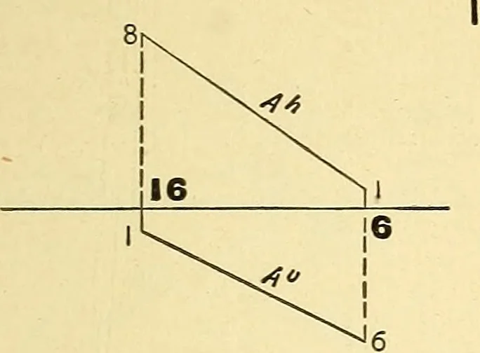 An illustration from Descriptive geometry, 1909, leaf 148