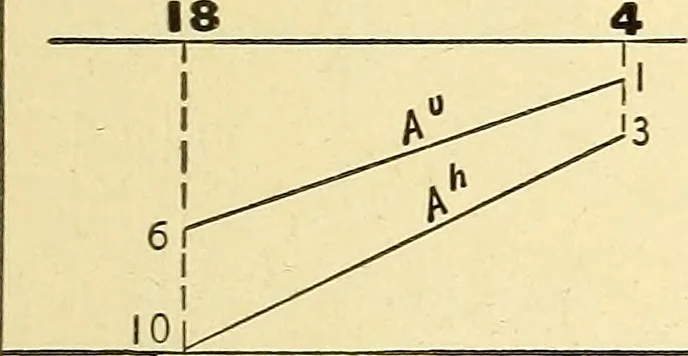 An illustration from Descriptive geometry, 1909, leaf 148