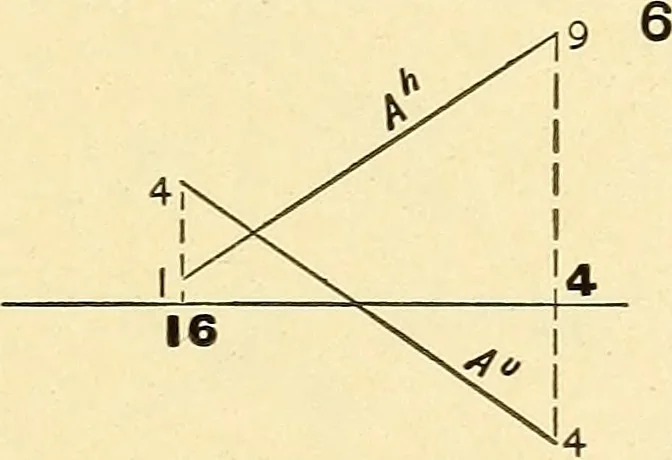 An illustration from Descriptive geometry, 1909, leaf 148