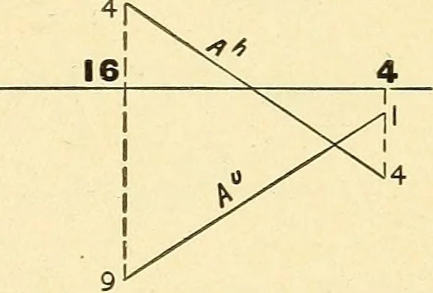 An illustration from Descriptive geometry, 1909, leaf 148
