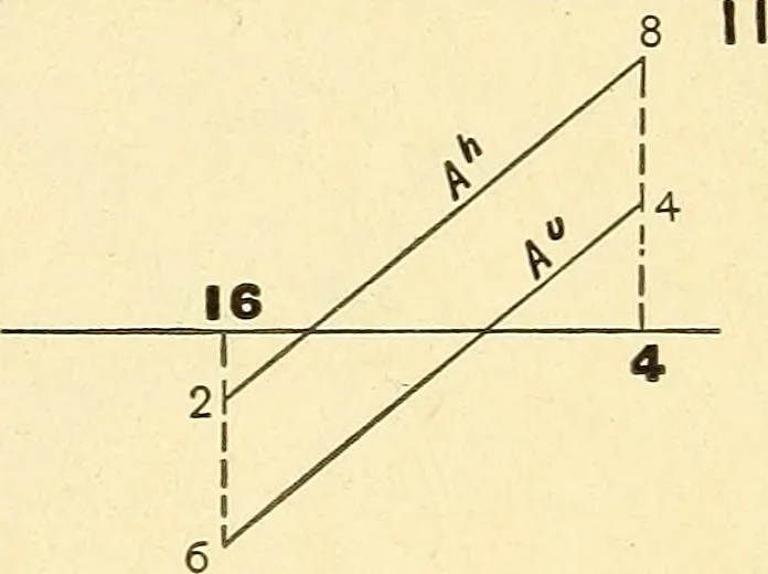 An illustration from Descriptive geometry, 1909, leaf 148