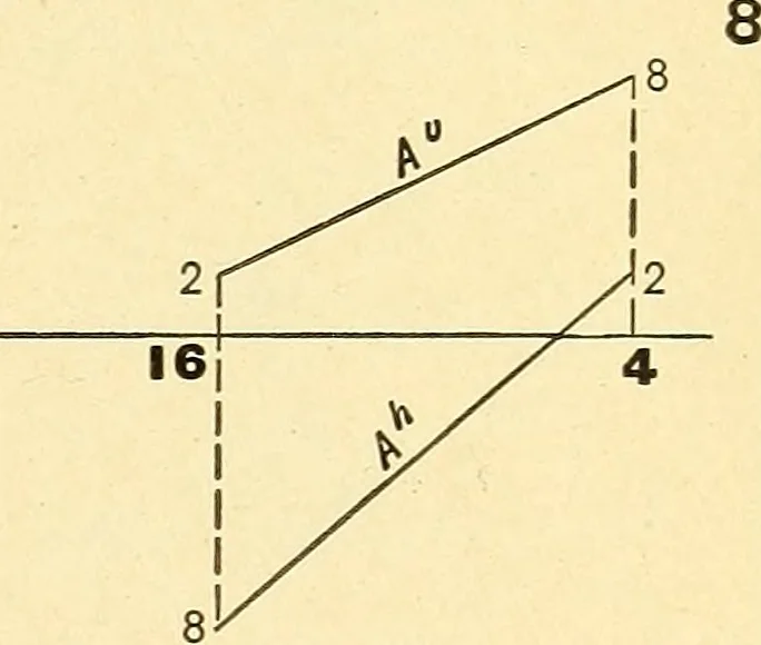 An illustration from Descriptive geometry, 1909, leaf 148