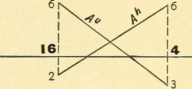 An illustration from Descriptive geometry, 1909, leaf 148