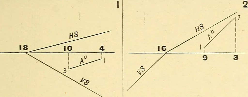 An illustration from Descriptive geometry, 1909, leaf 150