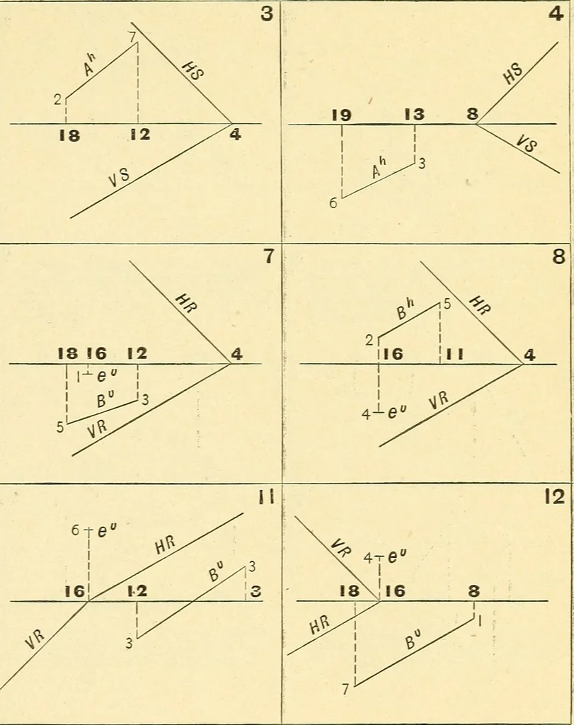 An illustration from Descriptive geometry, 1909, leaf 150